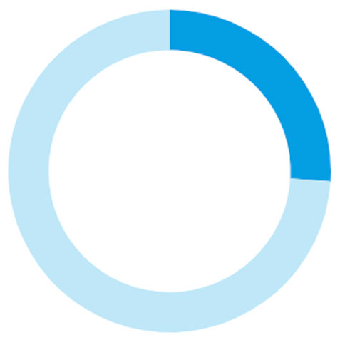 26%