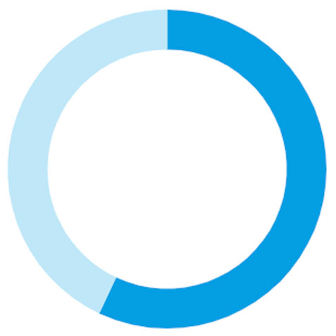 57%