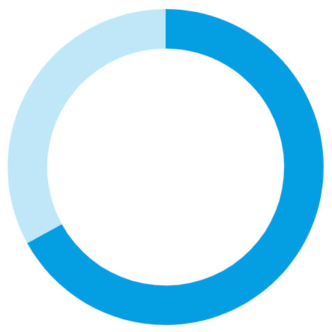 67%