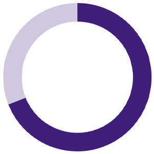 69%