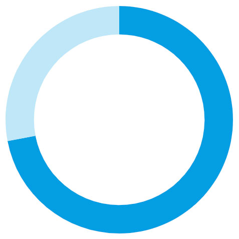 72%