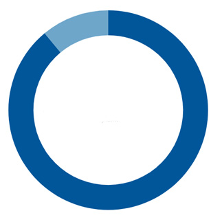 89%