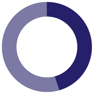 45%