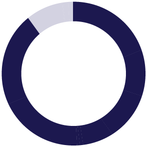 90%